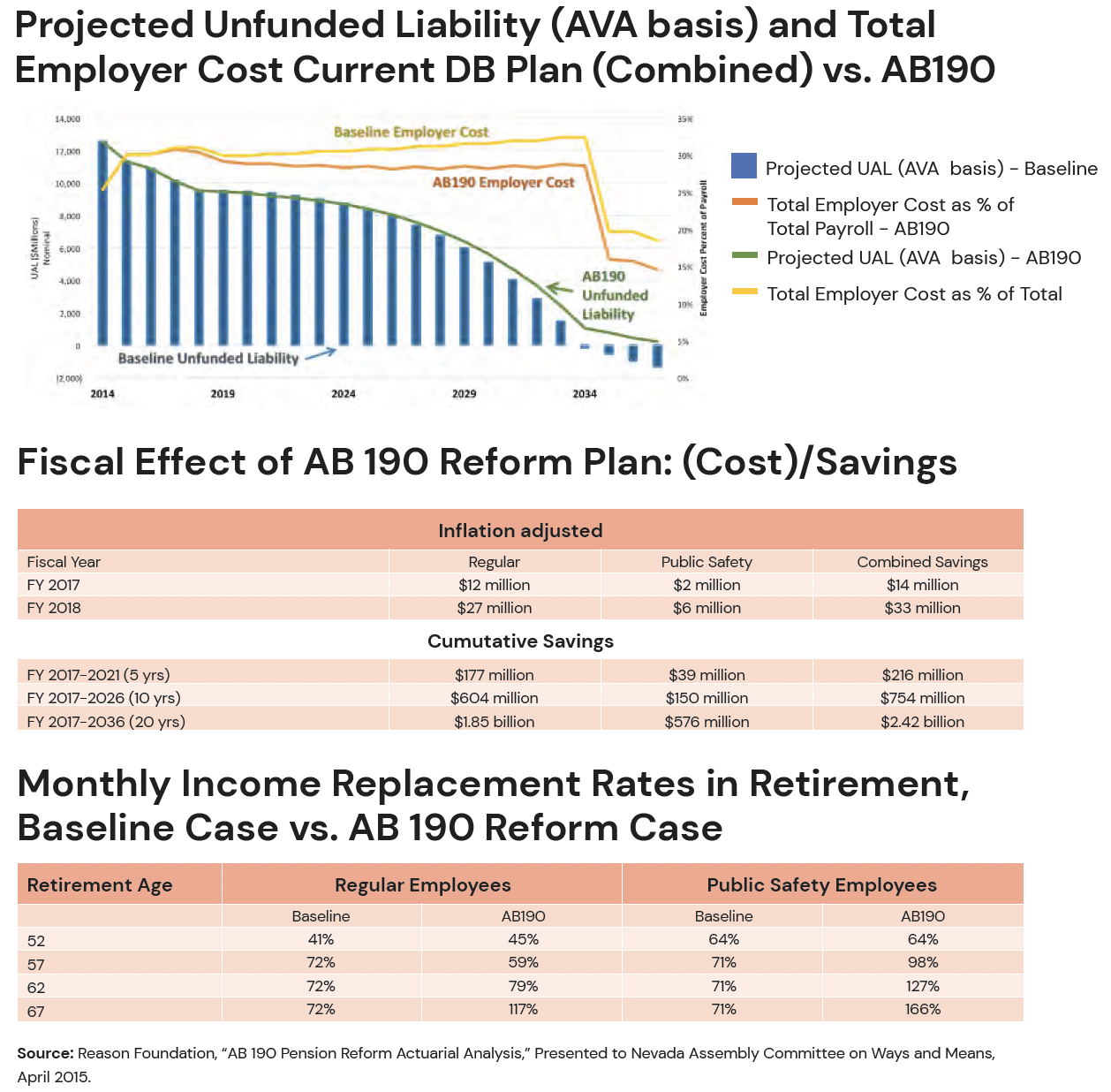 Pers Standard PERS: Structure of Benefits - Learn Nevada Policy